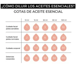 ARGANOUR Hidratantes Faciales|Cosmética Marroquí<Aceite Esencial De Romero