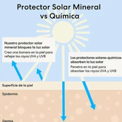 BAREMINERALS Bases De Maquillaje|Maquillaje Con Protección<Complexion Rescue™ Tinted Hydrating Gel Cream Spf 30