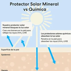 BAREMINERALS Bases De Maquillaje|Maquillaje Con Protección<Complexion Rescue™ Tinted Hydrating Gel Cream Spf 30