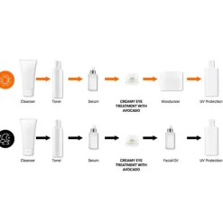 KIEHL'S Contorno Ojos<Creamy Eye Treatment With Avocado