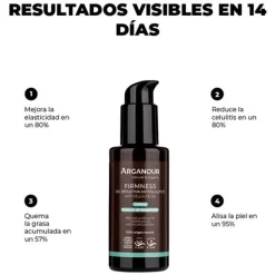 ARGANOUR Anticelulíticos|Hidratantes Faciales<Firmness