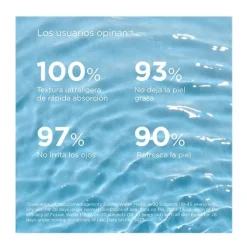 ISDIN Hidratantes Faciales|Facial<Fusion Water Magic