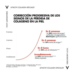 VICHY Hidratantes Faciales|Colágeno<Liftactive Collagen Specialist