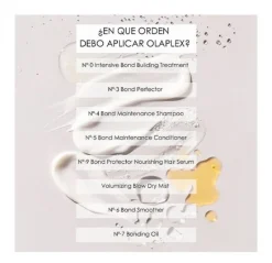 OLAPLEX Hidratantes Faciales|Tratamientos<Nº0 Intensive Bond Building Hair Treatment