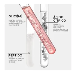 KERASTASE Champús|Sin Sulfatos<Première